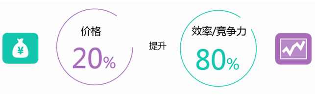 江蘇星河：三維CAD中望3D縮短泵閥設計周期