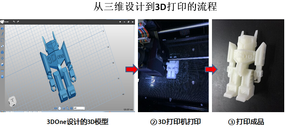 3d設計到3D打印流程.jpg