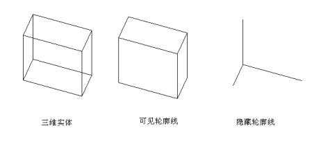 CAD輪廓設(shè)置命令