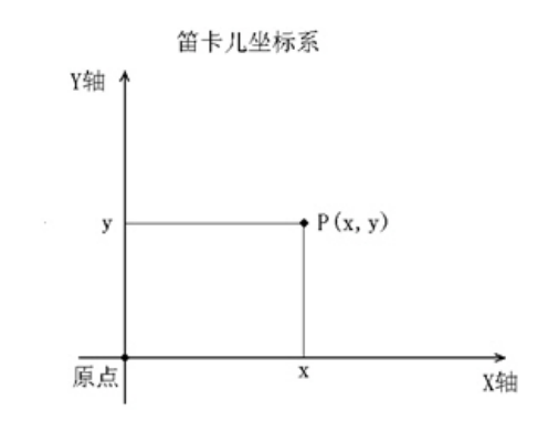 在CAD中使用坐标轴绘图的方法412.png