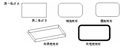 CAD的绘图命令--点、矩形、正多边形