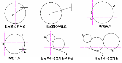 CAD的圓、圓弧、橢圓、橢圓弧命令301.png