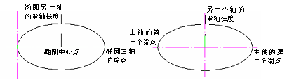 CAD的圓、圓弧、橢圓、橢圓弧命令853.png