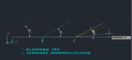 CAD中如何旋轉(zhuǎn)參照rotate命令