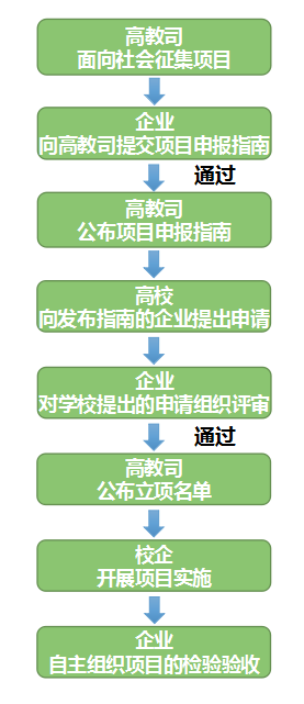 廣州中望龍騰軟件股份有限公司（2019年第二批）產學合作協同育人項目申報指南.png